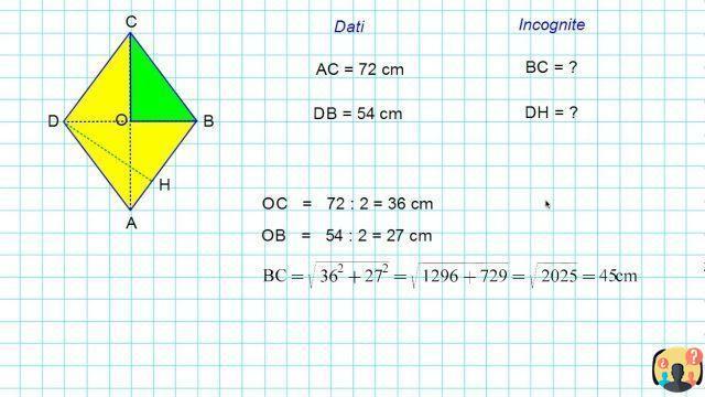 ¿Fórmula para encontrar la diagonal del rombo?