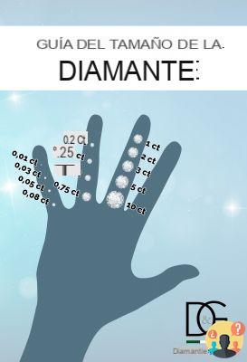 ¿Cuáles son los quilates de los diamantes?