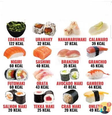 ¿Cuántas calorías tiene un almuerzo de sushi?