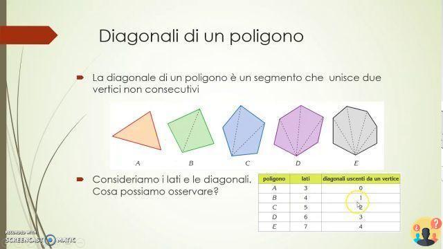 ¿Cuáles son las diagonales de un polígono?