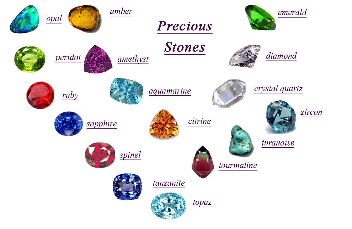 ¿Nombres de piedras preciosas?