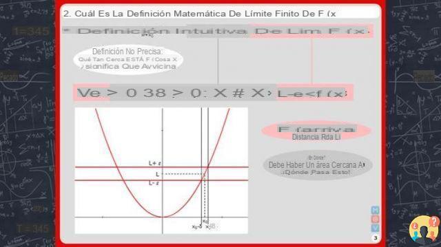 ¿Qué es el límite de una función?