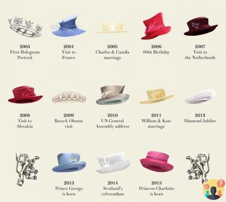 ¿Cuántos sombreros tiene la reina Isabel?