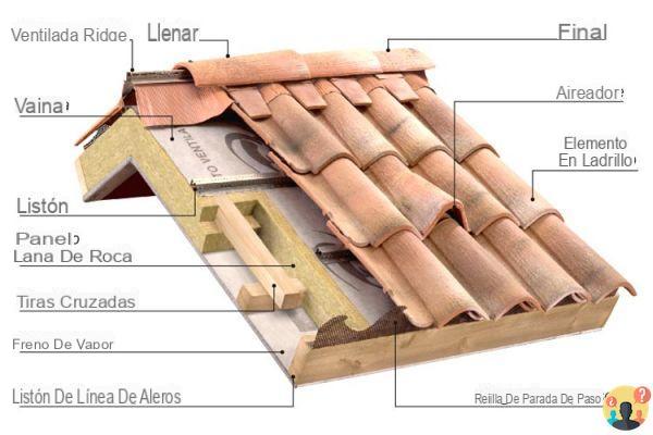 ¿Cuánto cuesta rehacer un techo?