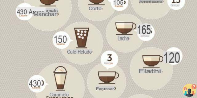¿Cuántas calorías tiene el café endulzado?