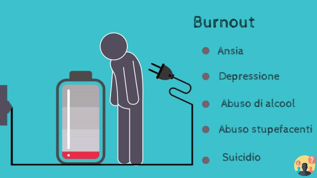 ¿Cómo se caracteriza el síndrome de burnout?
