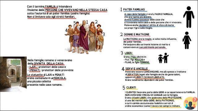 ¿Qué papel jugaba el padre en la familia romana?