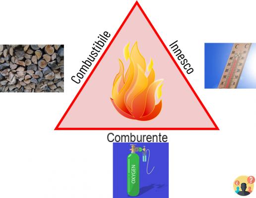 ¿Qué es el triángulo del fuego?