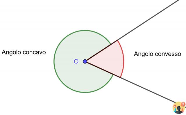 ¿Qué es un ángulo cóncavo y convexo?