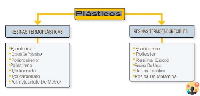 ¿Cuántos tipos de resinas sintéticas hay?