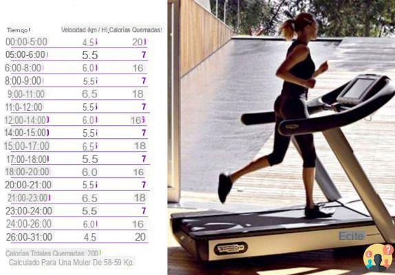 Cinta de correr magnética ¿Cuántas calorías quemas?