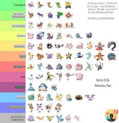 ¿Cómo encontrar Pokémon raros en Pokémon Go?