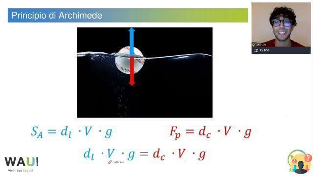 ¿Cómo se calcula el empuje de Arquímedes?