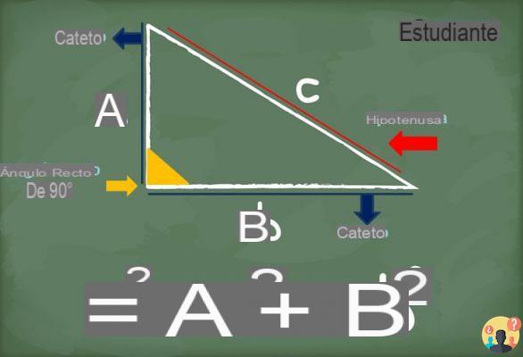 ¿Cómo calcular el teorema de Pitágoras?