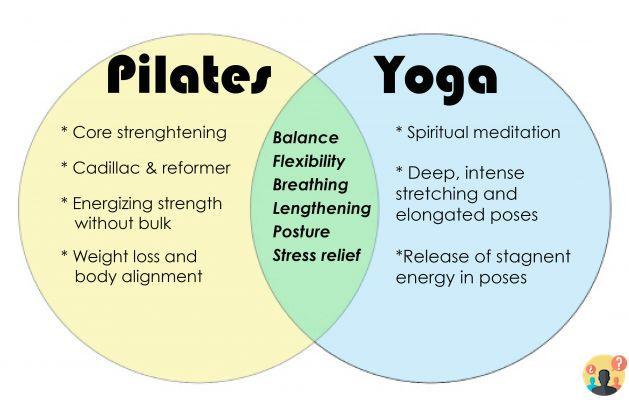 ¿Cuál es la diferencia entre yoga y pilates?
