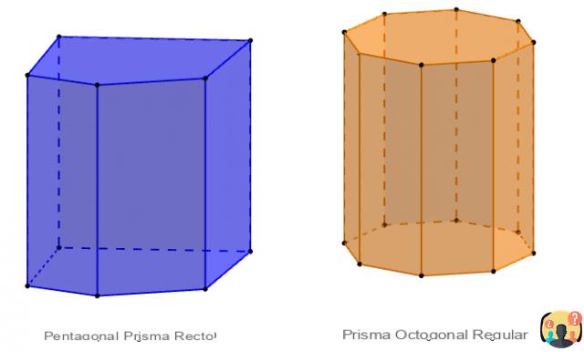 ¿Qué es un prisma regular?