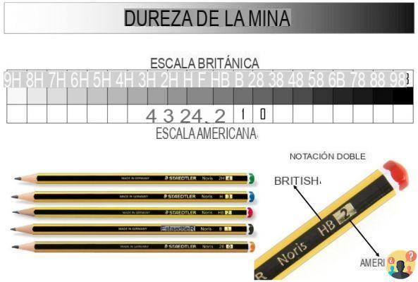 ¿Cuál es el lápiz más suave?