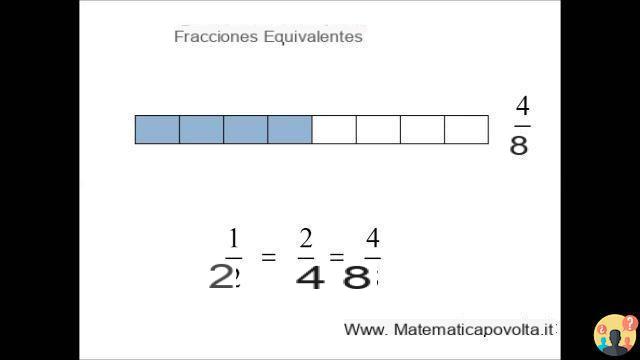 ¿Cómo encontrar una fracción equivalente?