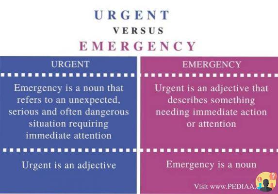 ¿Diferencia entre urgencia y emergencia?