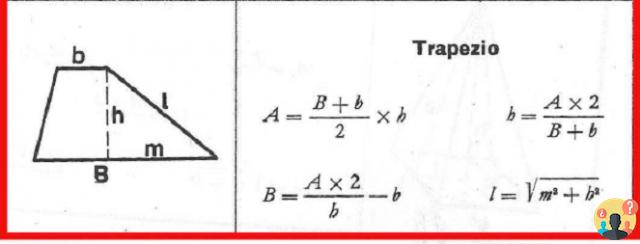¿Cuáles son las fórmulas inversas del trapezoide?