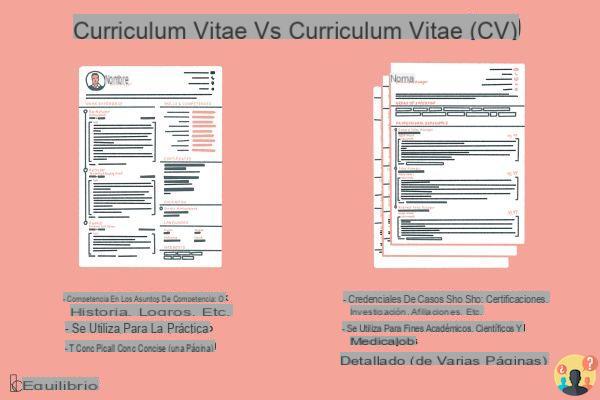 ¿Diferencia entre curriculum vitae y cv?
