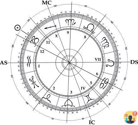 ¿Qué es el descendiente zodiacal?