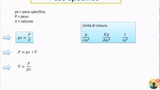 ¿Cuál es la fórmula del peso específico?