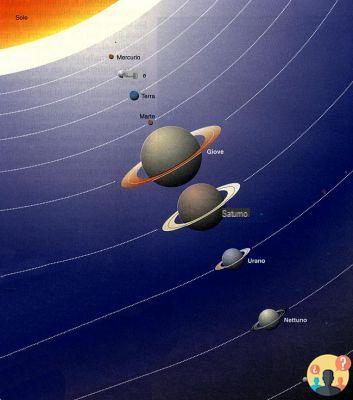 ¿Qué planetas del sistema solar tienen anillos?