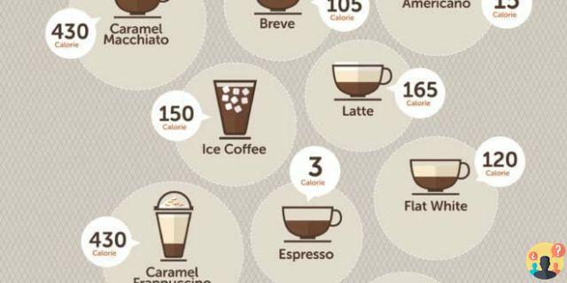 ¿Cuántas calorías tiene una taza de latte macchiato?