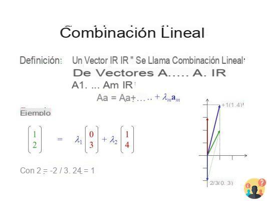 ¿Qué es la combinación lineal?
