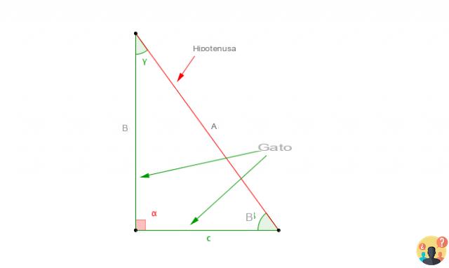 hipotenusa de un triangulo isosceles?
