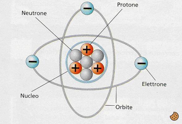 ¿Qué son los protones?