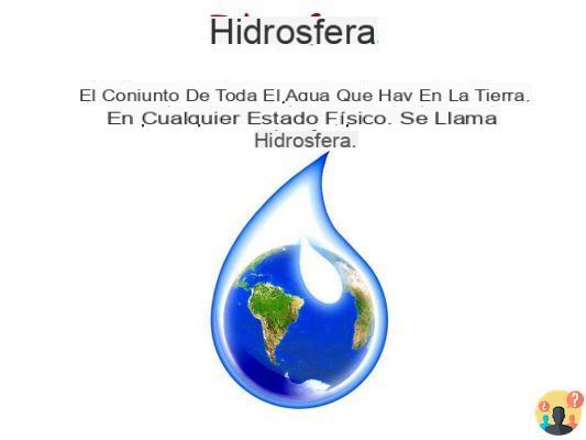 ¿Cuál es el significado de hidrosfera?