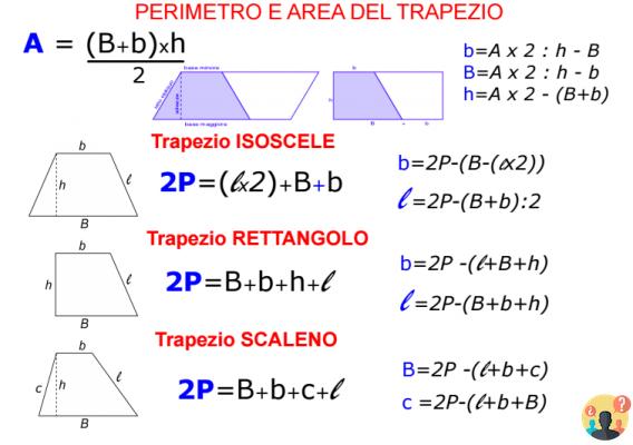 ¿Cómo se calcula el perímetro del trapecio isósceles?