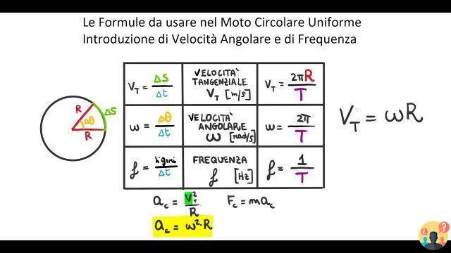 ¿Cómo se calcula la frecuencia en un movimiento circular uniforme?