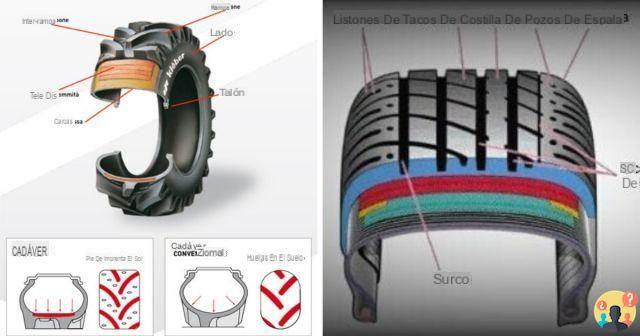 ¿Qué significa neumático radial?