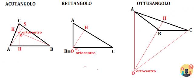 ¿Cuál es el ortocentro de un triángulo obtuso?