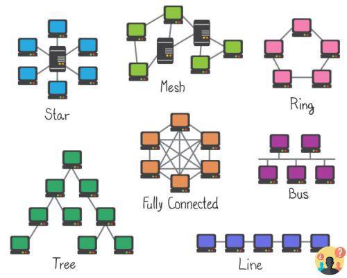 ¿Diferencia entre topología y tipo de red?