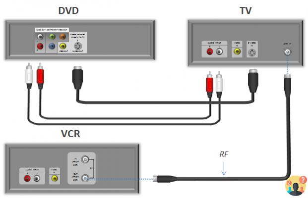 ¿Cómo se conecta la videograbadora al televisor?