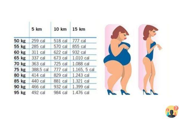 ¿Cuánto tiempo hay que caminar para perder peso?