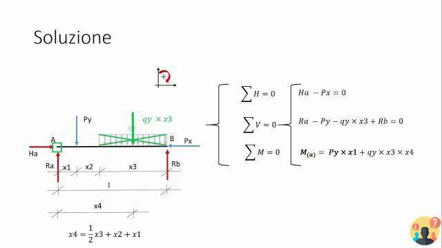 ¿Cómo calcular las reacciones de restricción de una estructura isostática?