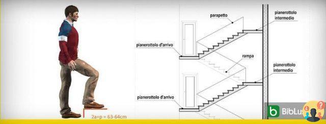 ¿Cómo se calcula un tramo de escaleras?