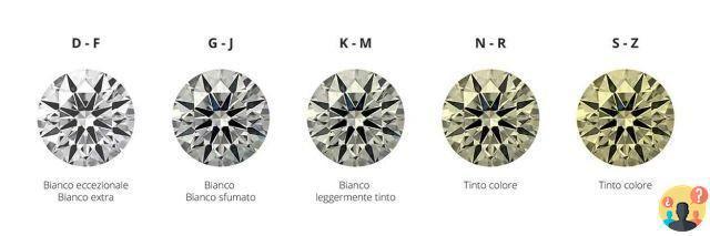 ¿Cómo distinguir el diamante del circón?