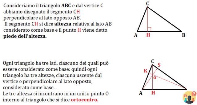 ¿Cómo encontrar la altura de un triángulo?
