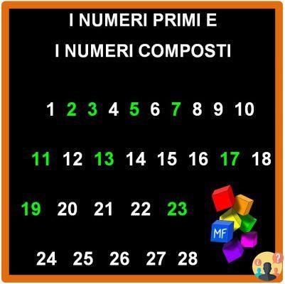 ¿Qué son los números compuestos?