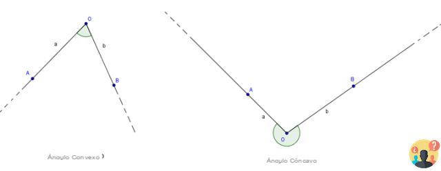 ¿Cuál es la diferencia entre ángulos cóncavos y convexos?