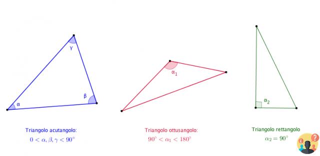 ¿Cómo se llama un triángulo que tiene tres lados desiguales?
