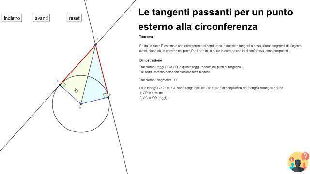 ¿Cuáles son las tangentes a la circunferencia?