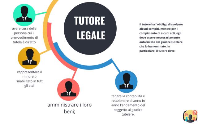 ¿Cómo se convierte en tutor legal?