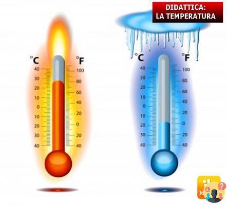 ¿Qué significa temperaturas?
